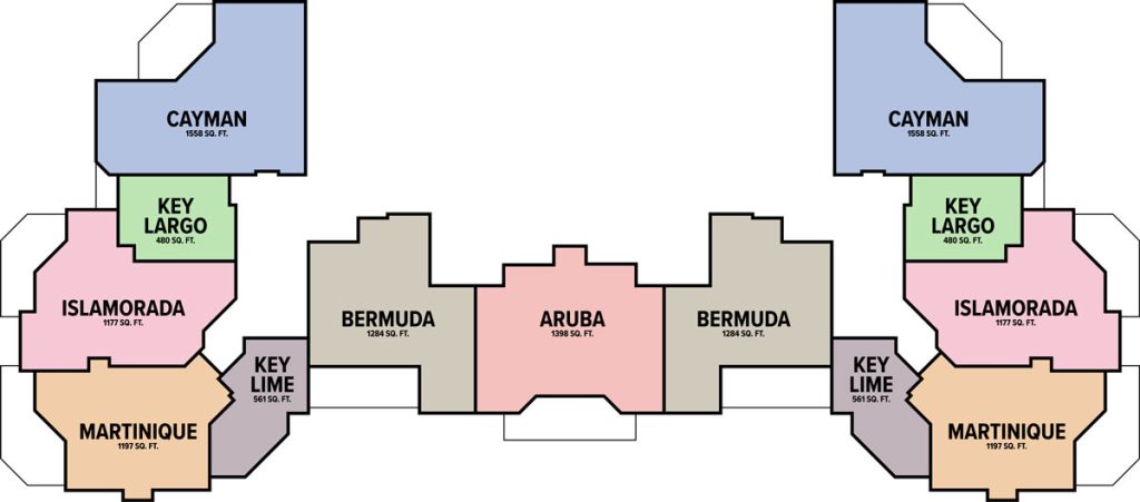 1 Levels